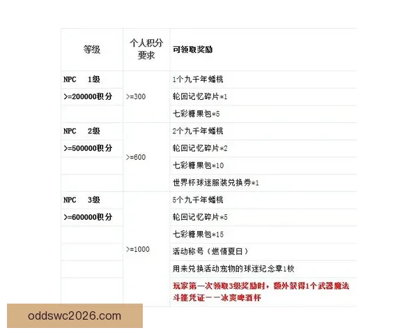 世界杯竞猜注册奖励全解析新手专属福利与高额彩金领取攻略