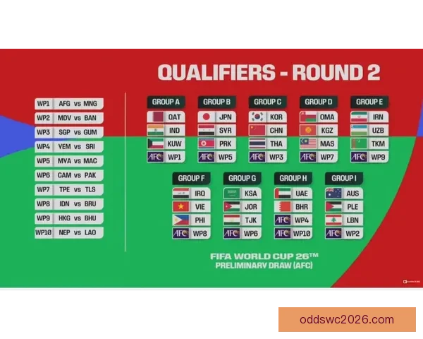 2026世界杯全新48强对决全面解析与赛程展望